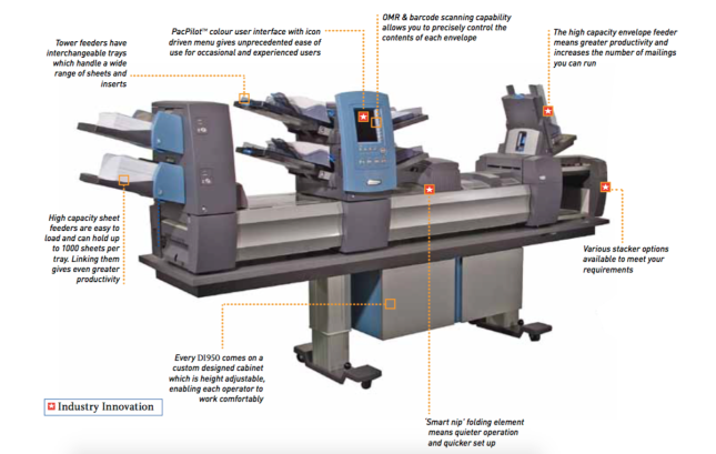 Pitney Bowes DI-950 Tabletop Inserter